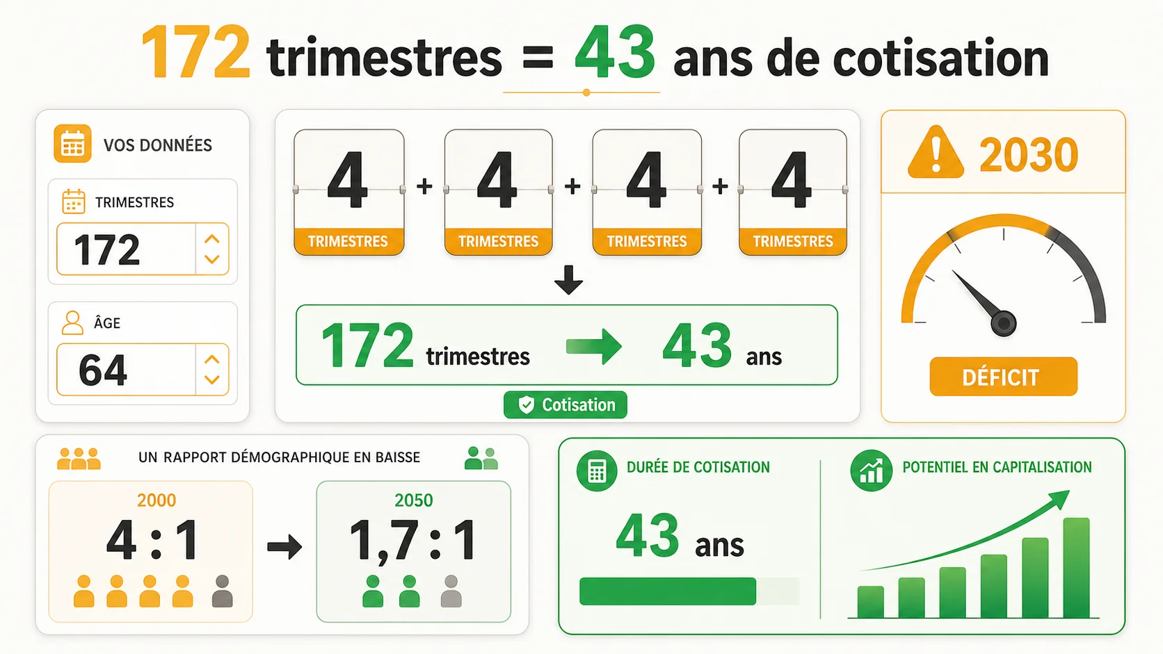 Un simulateur en ligne affichant le calcul trimestres retraite avec des champs à remplir