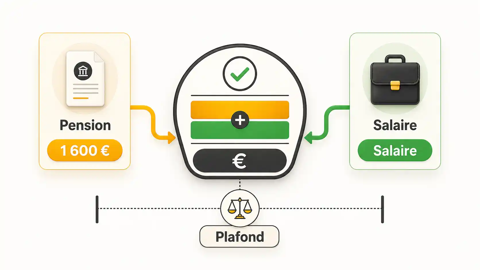 Capture d'écran d'un tableau de bord de simulation montrant pension et salaire